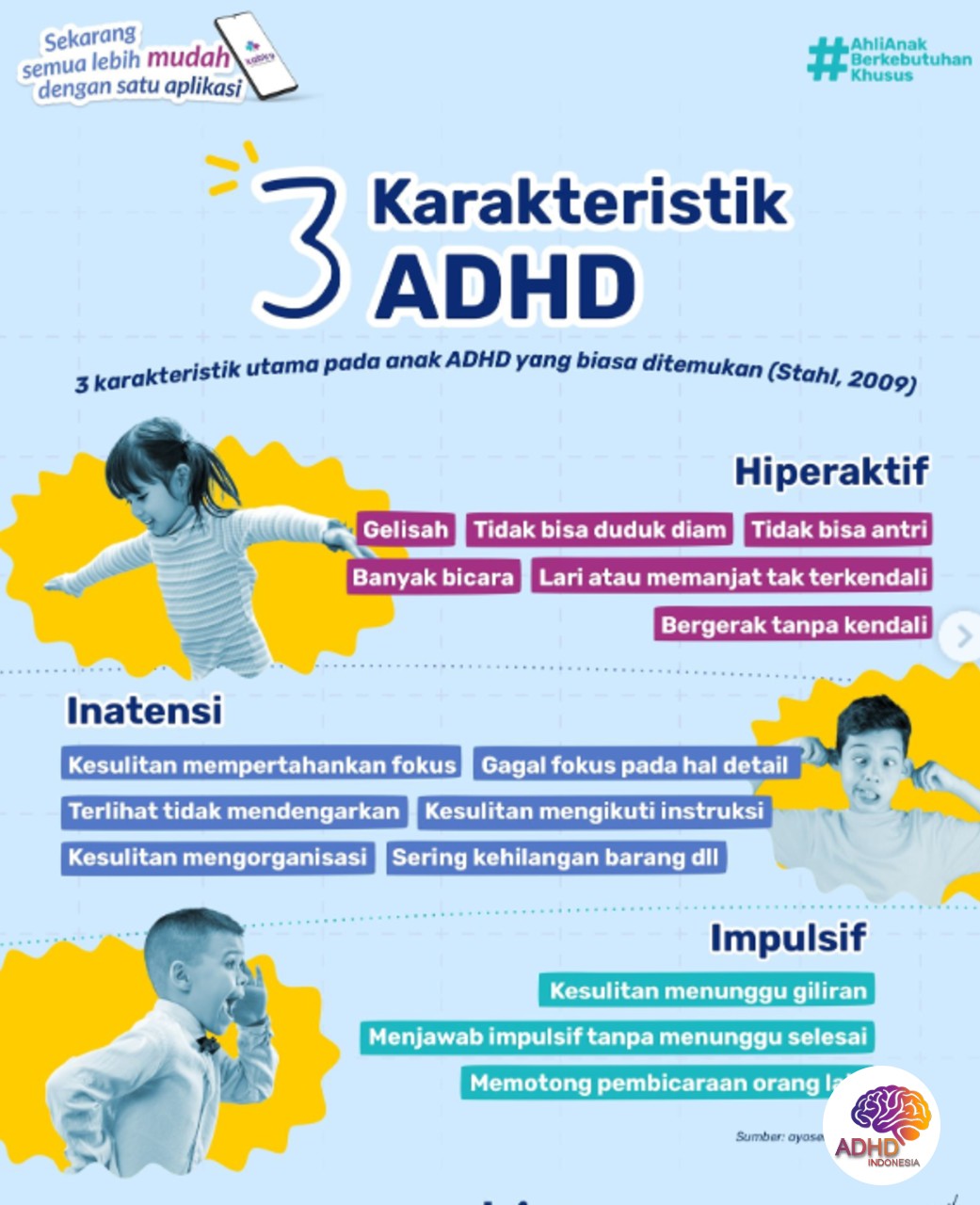Jenis-Jenis ADHD dan Karakteristik Anak di Kabupaten Hulu Sungai Selatan